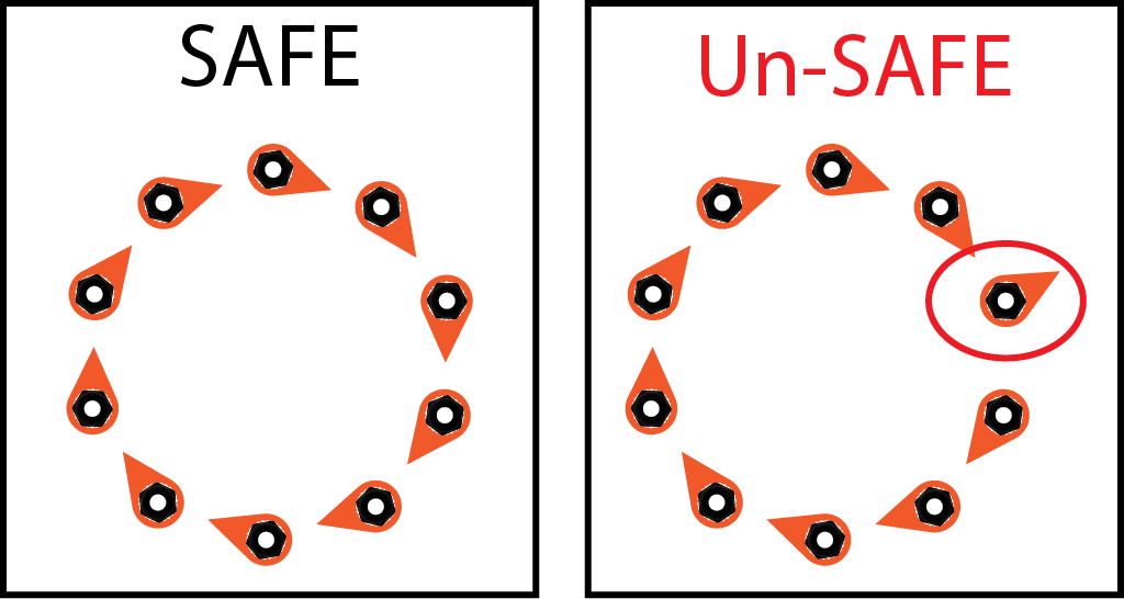 Comparison showing safe and unsafe wheel using Torque-Tight lug nut indicators; one nut misaligned on unsafe side